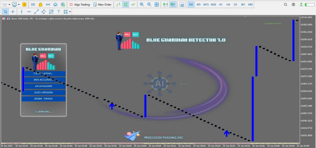 Blue Guardian Spike Detector