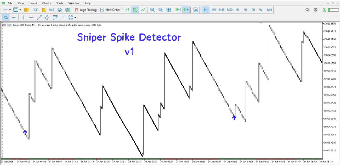 Sniper Spike Detector v1
